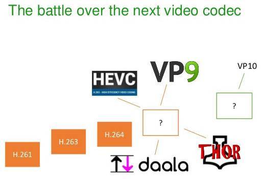 Hevc Versus Av1 A Revue The Broadcast Bridge Connecting It To Broadcast